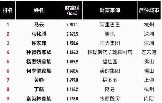  秦英林：大学生辞职养猪，27年后成河南首富，身价是宗庆后的2倍