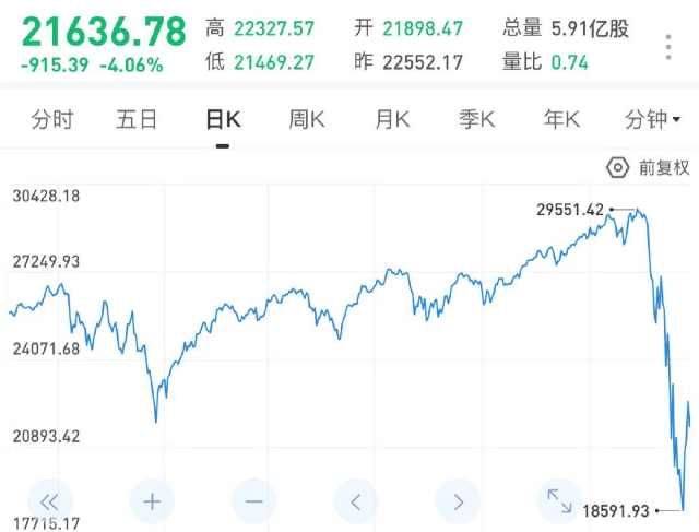  【真的】她真的亏了这么多钱？
