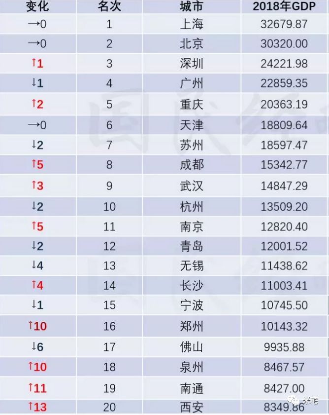 中国正在快速崛起的4个城市！潜力巨大