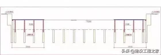 特大建筑深基坑支护工程施工图解！