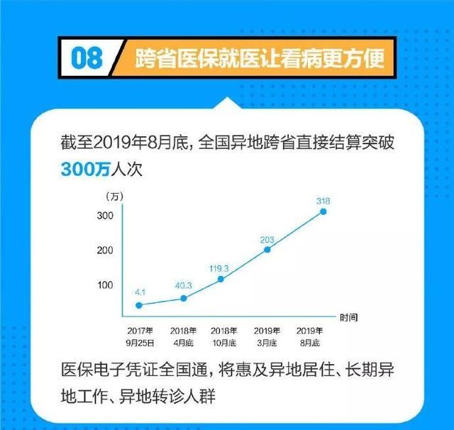  「医保」来了！电子医保今日上线，手机APP就能领取