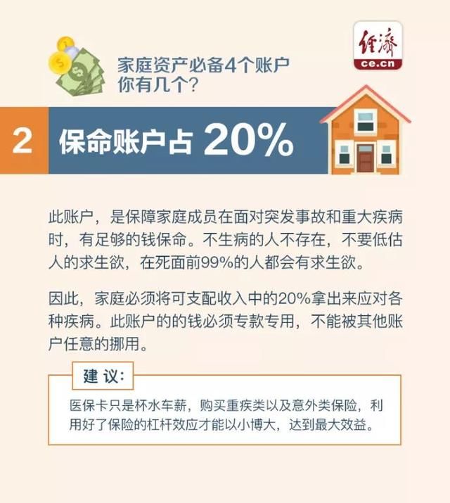 家庭资产必备4个账户 你有几个?