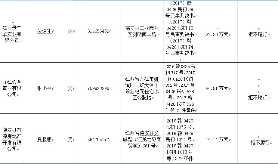 江西人口信息_江西最新22个单位招聘1000余人,都是好单位 给身边需要的人....(2)