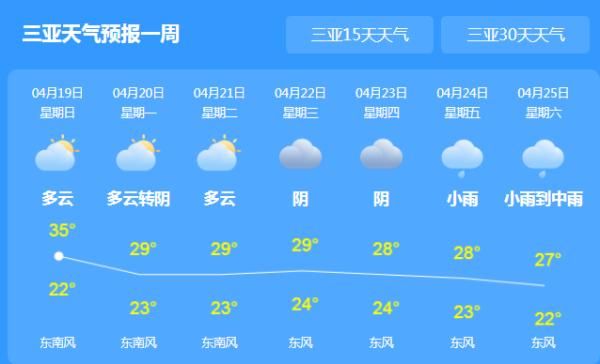  中沙黄岩岛@最高温38℃！海南未来三天将迎来“高温日”，但高温之后……