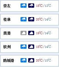  飙到@广西又开始升温了，最高飙到30℃