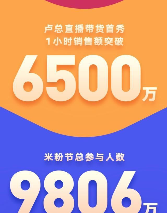  #患难#患难时刻见真情，严峻环境显实力：小米十周年米粉节获得满堂彩