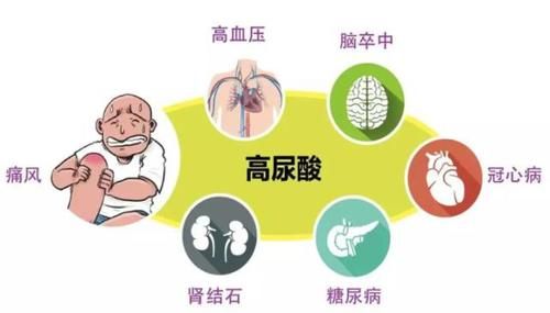  #排酸#尿酸高！市一院专家教你4步操作打开身体的“排酸阀门”
