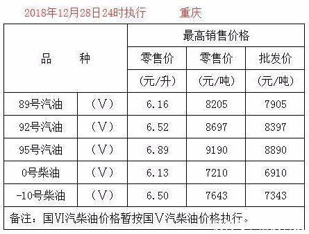 今日油价：昨日凌晨加油站油价下调以落实，30日92号汽油最新油价