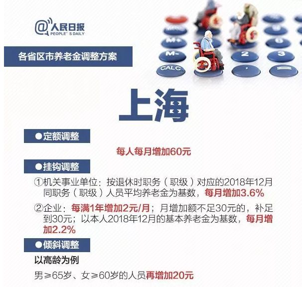 人民日报权威发布！2019各省养老金上涨方案，一图看懂！