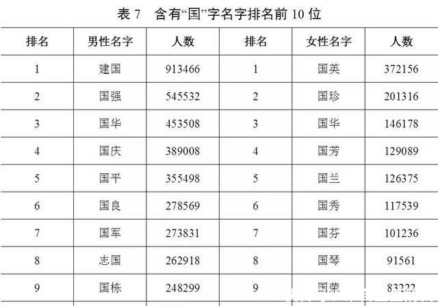  [用频率最高]官宣！最新“百家姓”排名变了！你的姓氏排第几？