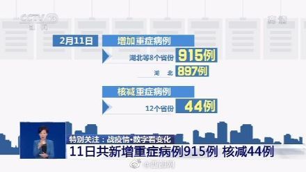  高于：新增重症为何湖北高于全国？卫健委解释来了