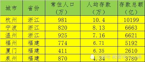 柳州GDP破6千亿_GDP突破6千亿 这个区将成深圳 超级中心 ,在建13个新地标