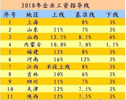 2018年只剩4个月,你今年工资涨了多少?