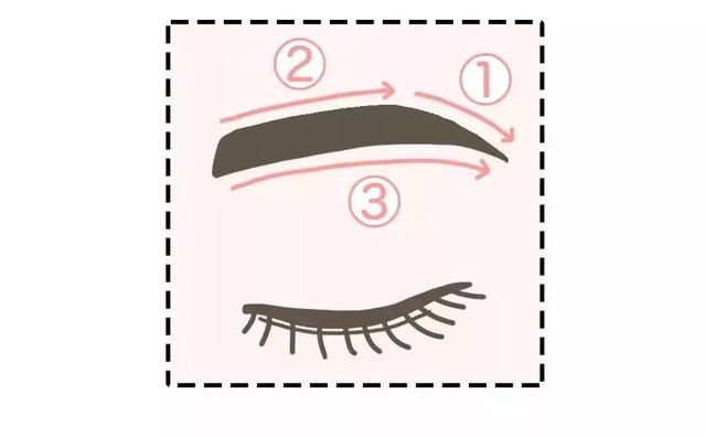 化这个妆出门5分钟，有10个小哥哥想加我微信