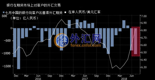 在岸人民币迎来强势＂逆袭＂!节节攀升创一周新高