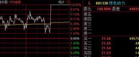 强势原因已经找到！绿色动力，金鸿控股，强者恒强！