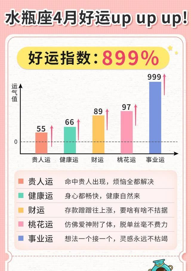  『座好运指数』十二星座4月份好运值，看看你这个月会走什么运