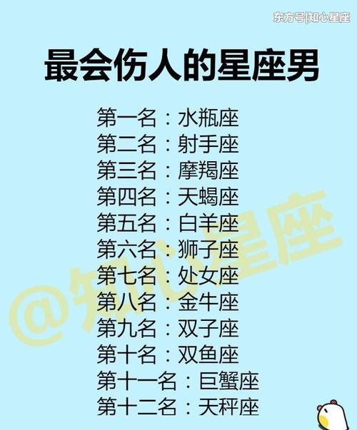 星座男排名_星座头像男