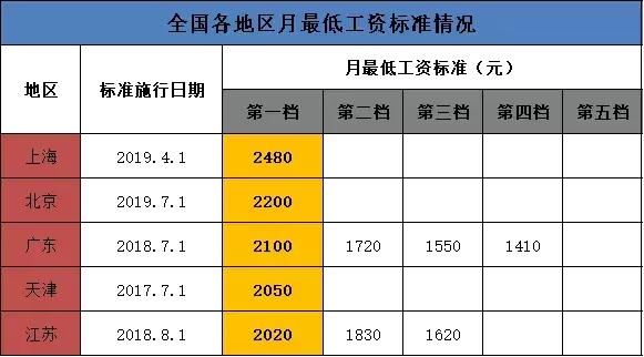 2019工资新规定：单位不发工资条，月薪不到这个数，违法