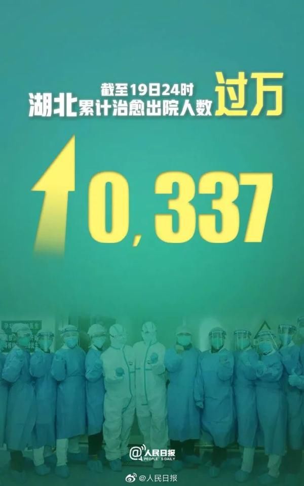  新冠肺炎|349例！湖北新增确诊大幅减少！12个市州没有新增
