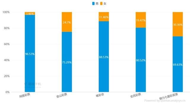 龙虾啤酒不过瘾,众体彩APP如何迎合世界杯赌