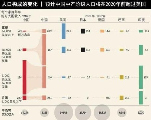  「中国」在中国有多少存款才能算是中产阶级？