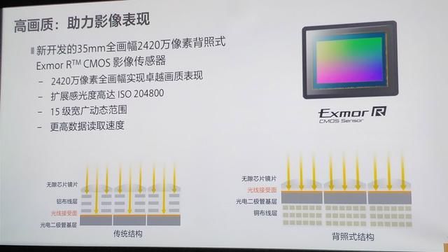 一万五千元微单首选？索尼A7M3抢先体验报告