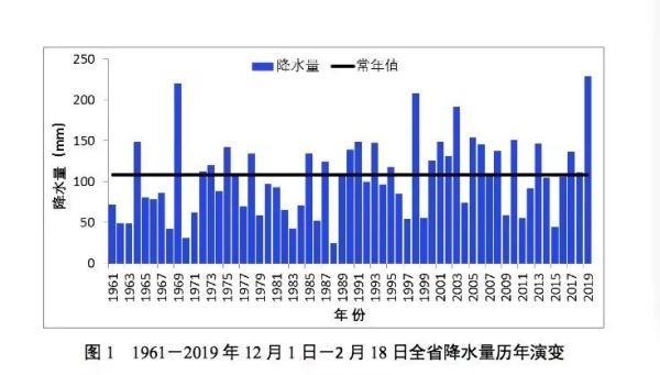 安徽等地降雨58年以来最多 这个困扰南方人的疑问，气象局回应了