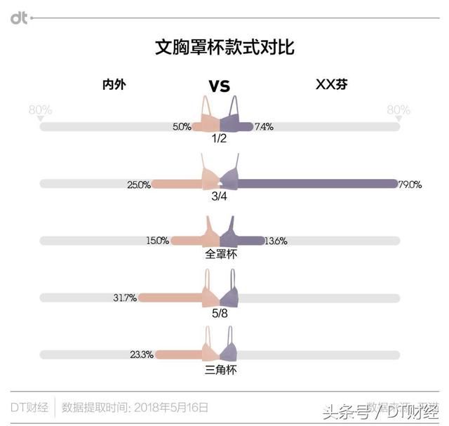 优衣库+ACNE？这个内衣品牌想让你告别老派性感｜NEXT新国货