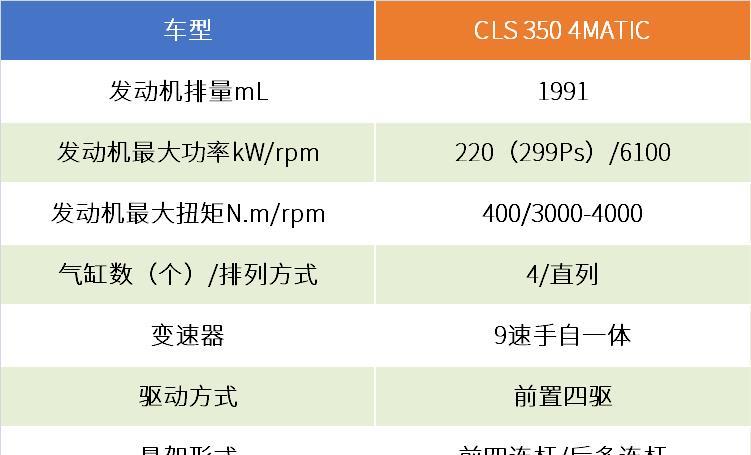 『动力』评测奔驰CLS3504MATIC80万买台四缸的四门轿跑车到底“疯不疯”