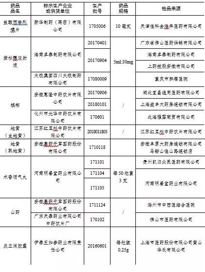 “阴阳合同”闹心，冯小刚狂躁喊话;又是百度!200元能治的病，患