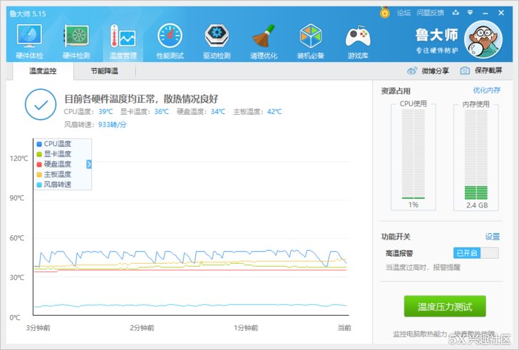 AMD 锐龙 Ryzen7 2700 CPU 与 多款类型散热器测试对比