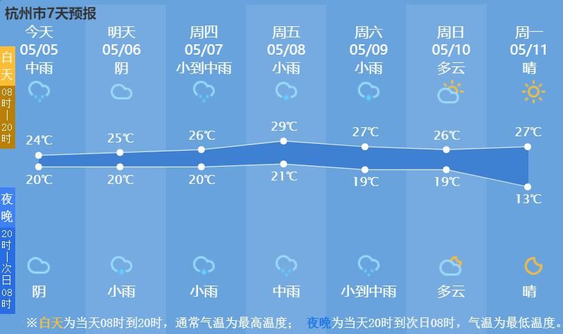  【返程】雷电暴雨来袭，杭州发布预警！多个高速口已关闭，返程路上注意安全!