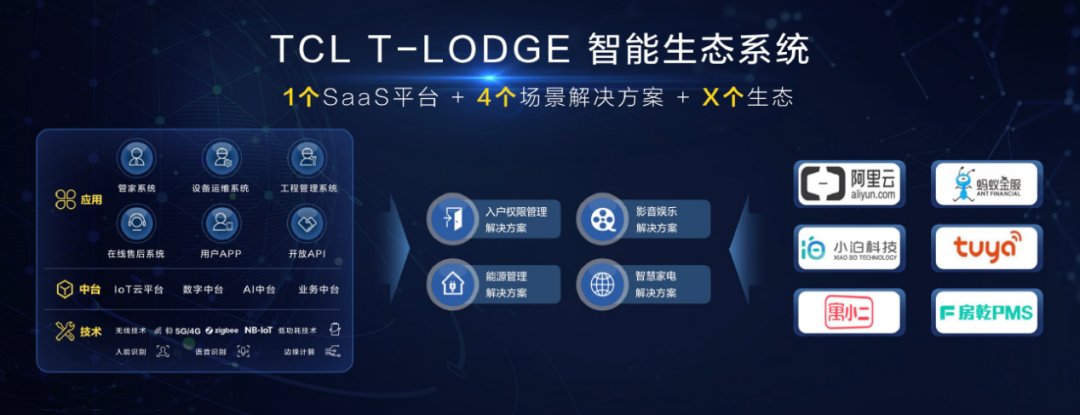  全球互联网电视龙头：TCL，隐藏的“大秘宝”与电视龙头的未来