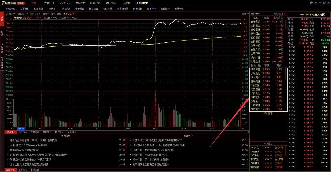 中国股市:大湾区规划呼之欲出,哪些机会值得关
