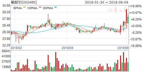 两公司公告重大事项今日停牌_【快资讯】