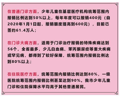  【医保】少儿居民医保到底有啥用？一图看清！