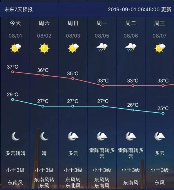 江苏“退烧”！暴雨马上就来！时间就在……