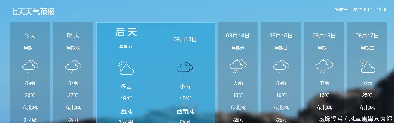  权威|橙波出现！北方雨带确定形成，雨连下一周！权威预报陕西是