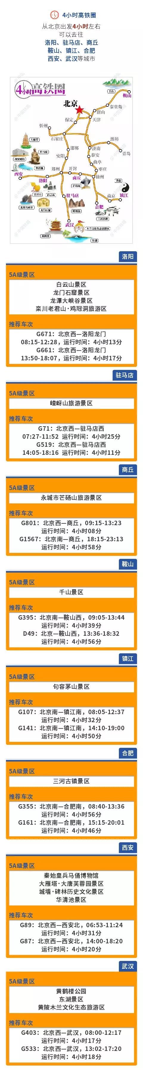 从北京出发，高铁1小时、3小时、4小时有这么多选择，来看看～