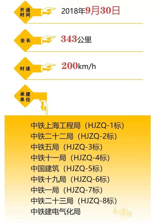 2018年底开通11条铁路，2019拟开工27条铁路，总有一条是你期待的
