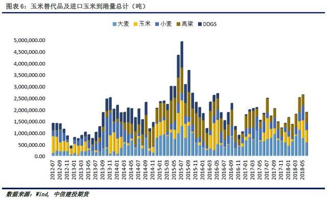 建投周报非洲猪瘟惹担忧，玉米短期冲高乏力