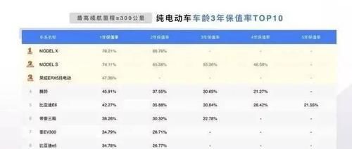  #公里#每天跑多少公里，电动网约车才比燃油车更赚钱？