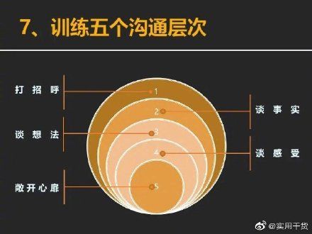  [技巧]9个沟通技巧，不做聊天终结者！