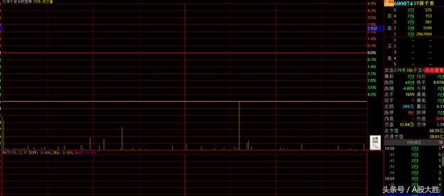 股民:手持20万股,股价天天跌停,账户200万资金