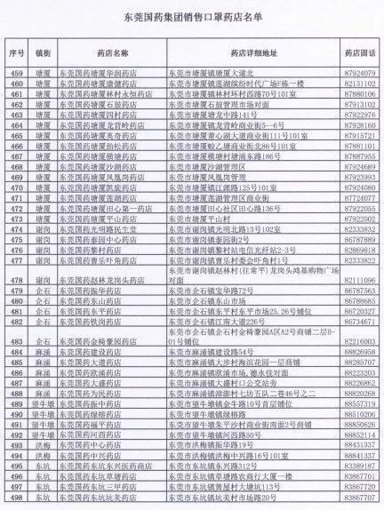  「身份证号码和手机号」滚动|新增193家口罩购买门店