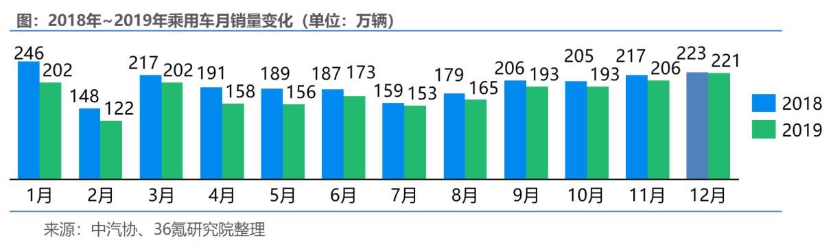  『汽车』36氪研究 | 新四化下的汽车零部件行业报告