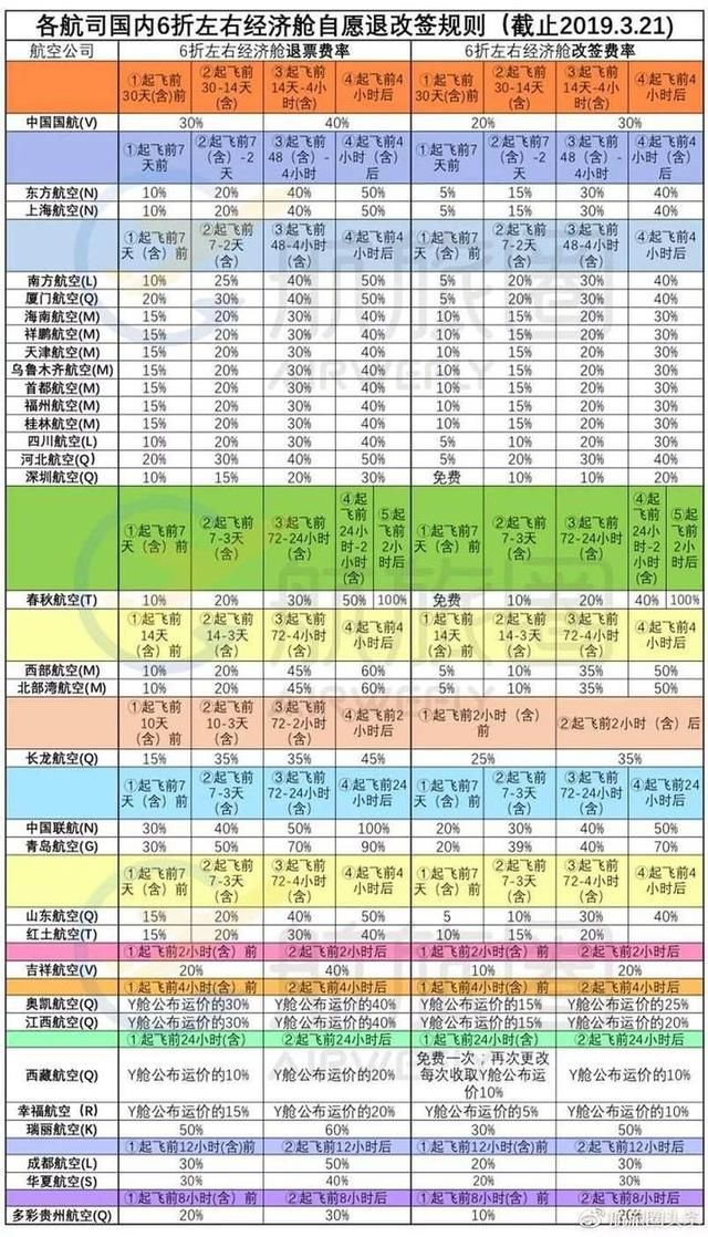 特价机票能退了！多家航空公司放宽退改签规则