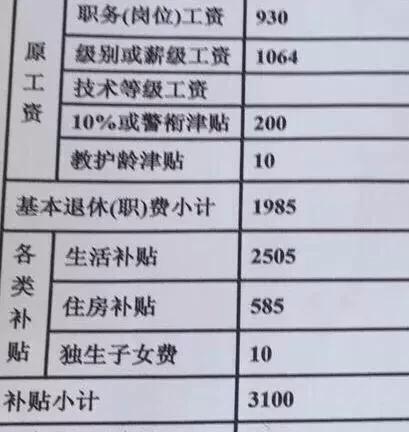 教师中2014前的“老人”和2014后的“中人”能领取百分百退休金？