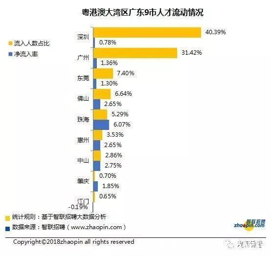 大湾区11城平均月薪调查，香港比深圳高那么多